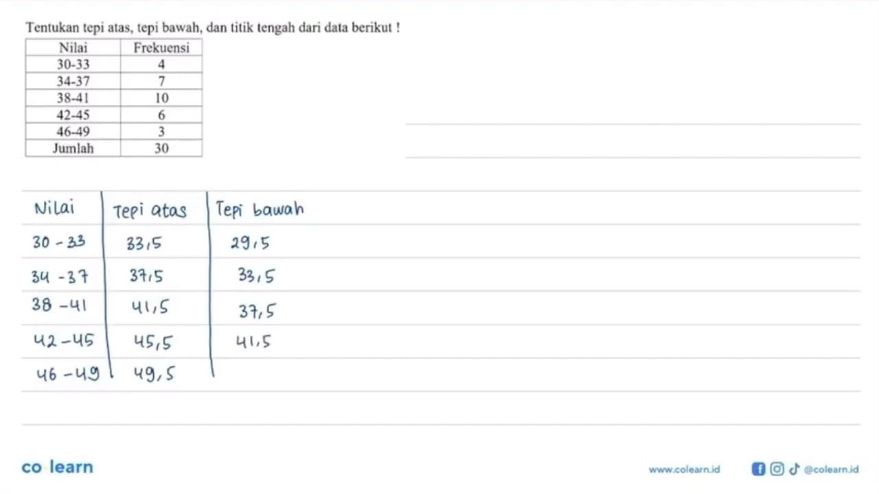 Tentukan tepi atas, tepi bawah, dan titik tengah dari data