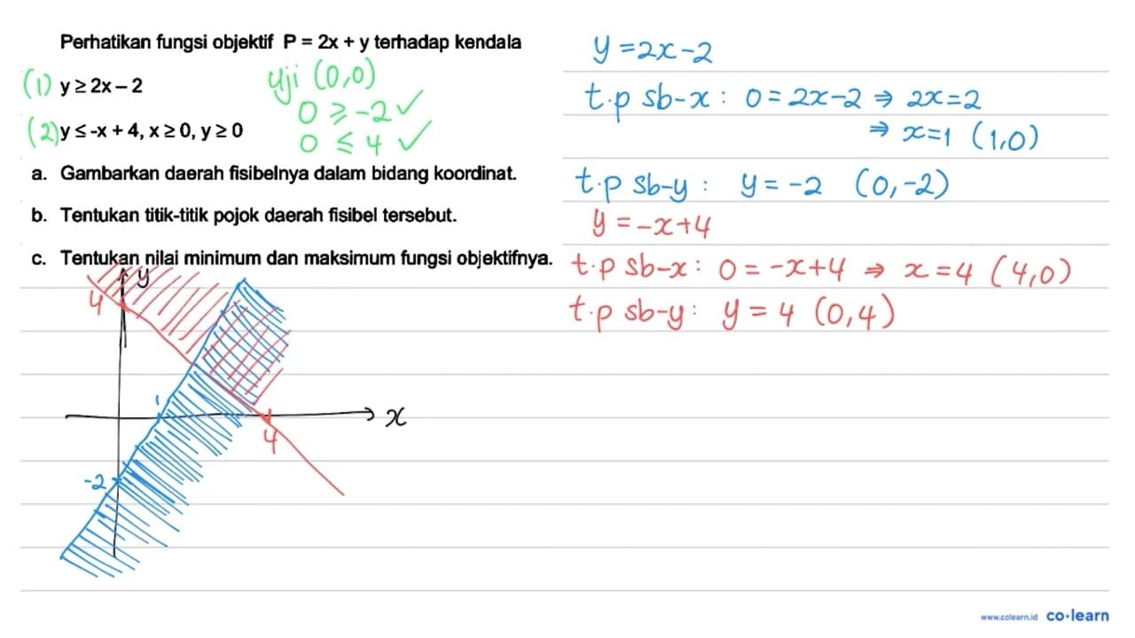 Perhatikan fungsi objektif P=2 x+y terhadap kendala y >= 2