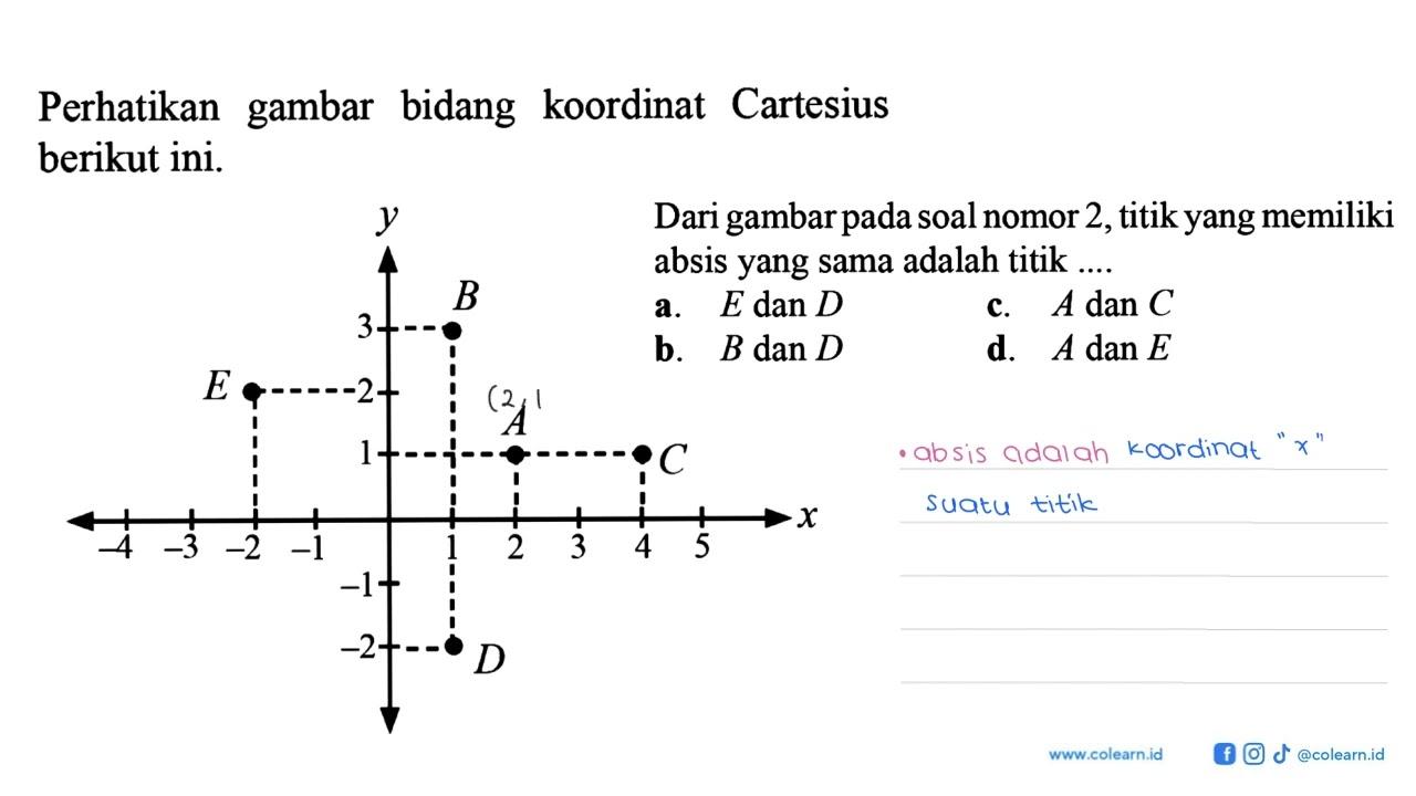 Dari gambar pada soal nomor 2, titik yang memiliki absis