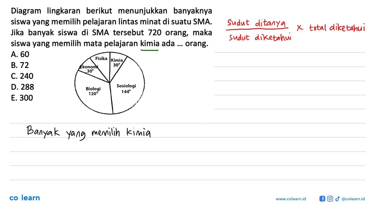 Diagram lingkaran berikut menunjukkan banyaknya siswa yang