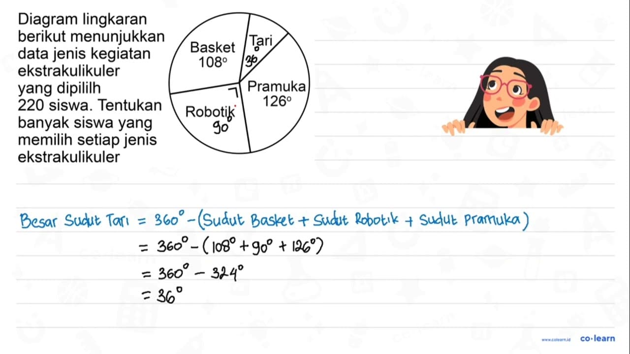 Diagram lingkaran berikut menunjukkan data jenis kegiatan