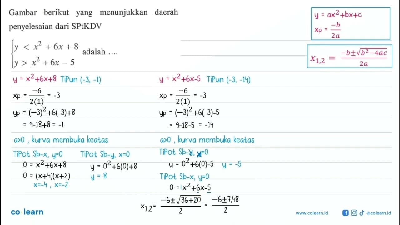 Gambar berikut menunjukkan yang daerah penyelesaian dari