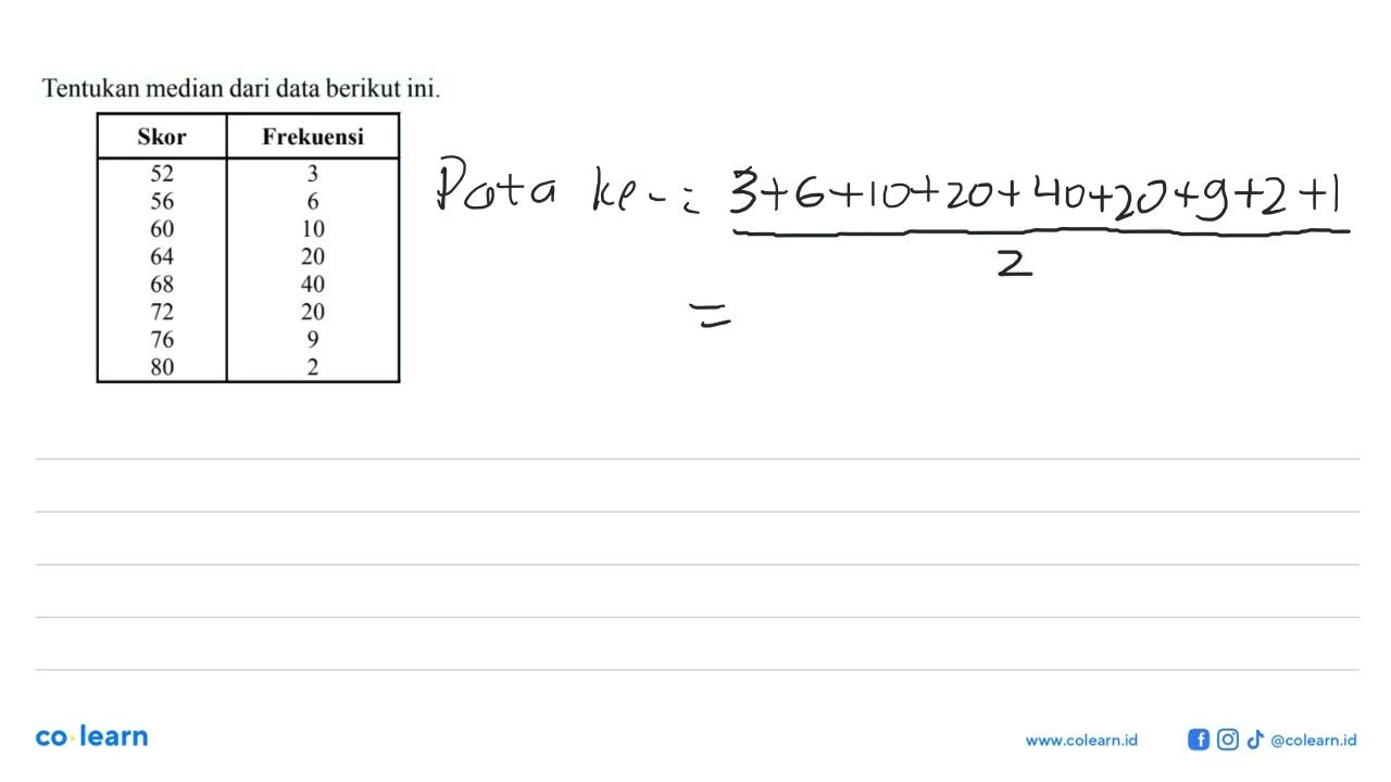 Tentukan median dari data berikut ini. Skor Frekuensi 52 3