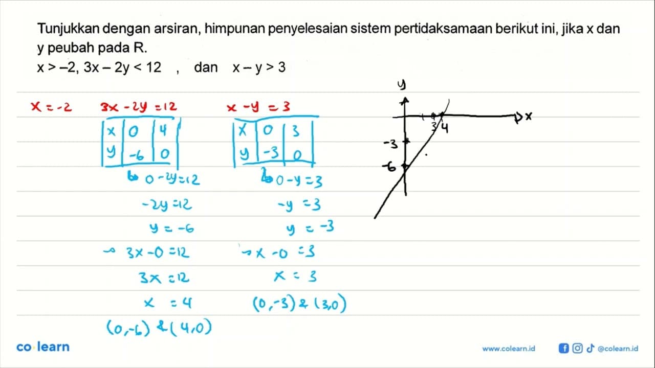 Tunjukkan dengan arsiran, himpunan penyelesaian sistem