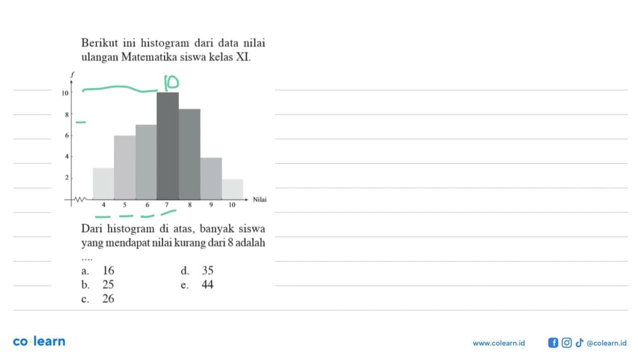 Berikut ini histogram dari data nilai ulangan Matematika