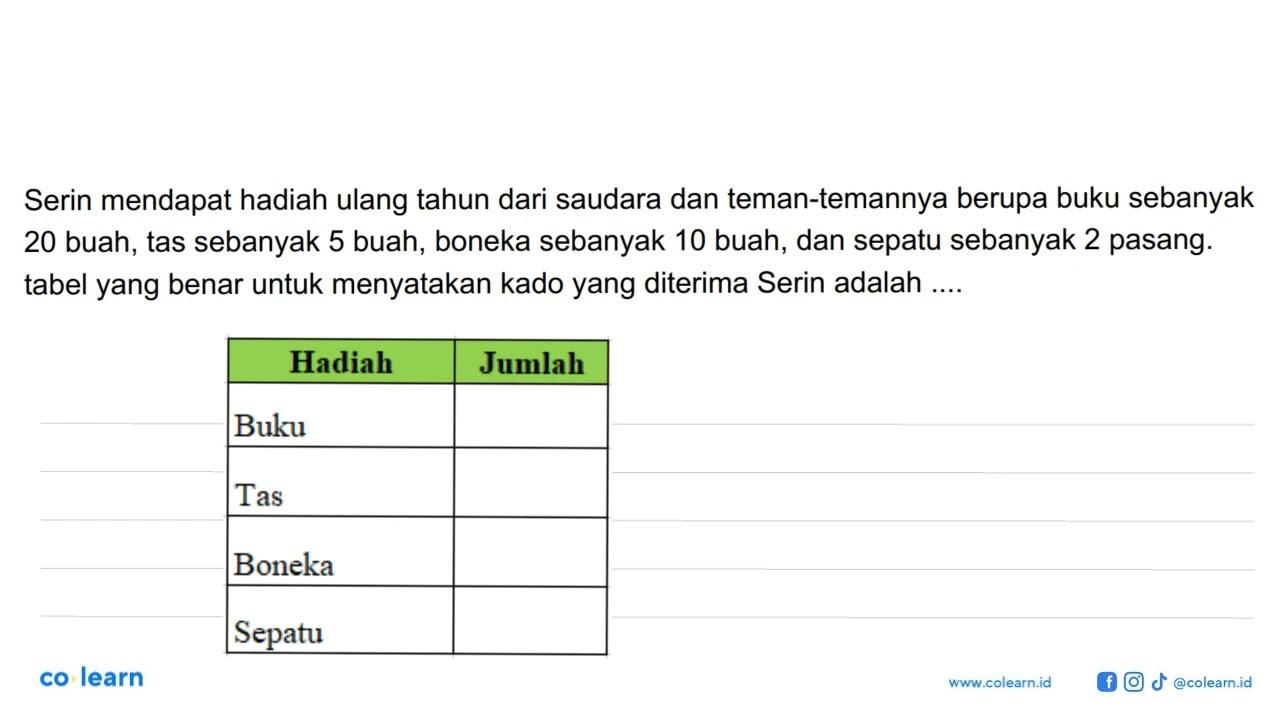 Serin mendapat hadiah ulang tahun dari saudara dan