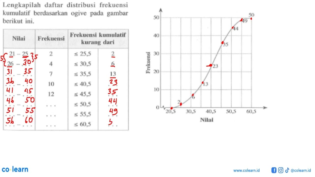 Lengkapilah daftar distribusi frekuensi kumulatif