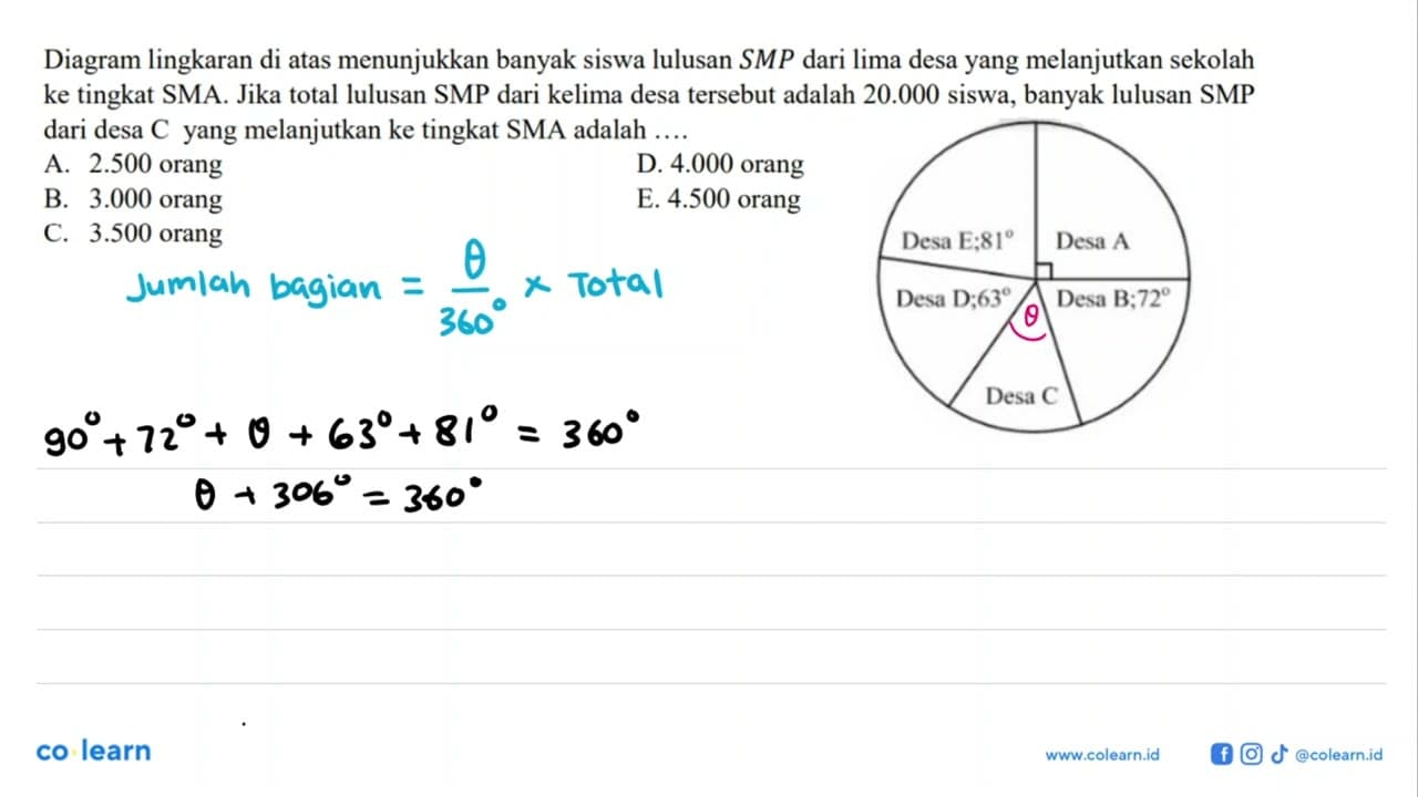 Diagram lingkaran di atas menunjukkan banyak siswa lulusan