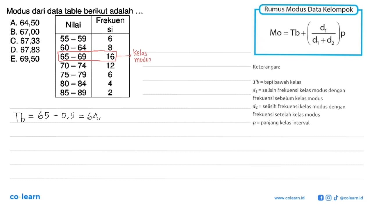 Modus dari data table berikut adalah .... Nilai Frekuensi