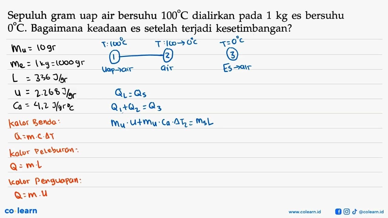 Sepuluh gram uap air bersuhu 100 C dialirkan pada 1 kg es