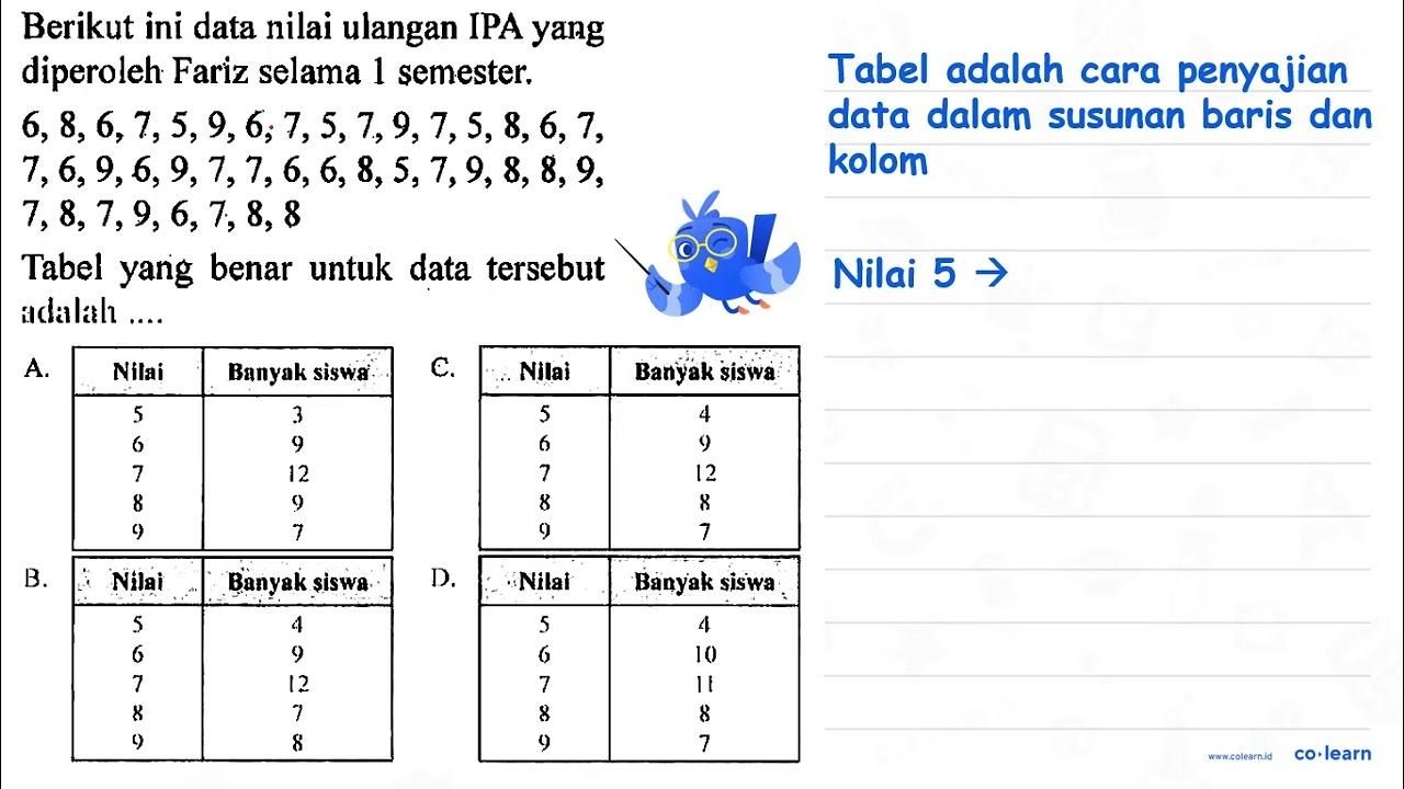 Berikut ini data nilai ulangan IPA yang diperoleh Fariz