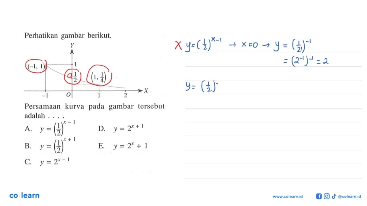 Perhatikan gambar berikut. Persamaan kurva pada gambar
