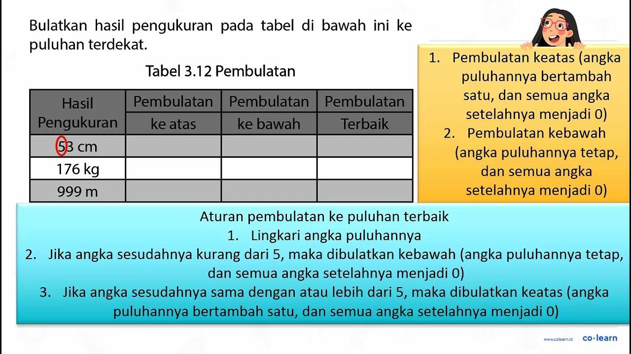 Ayah Edo mempunyai taman di halaman rumahnya dan ingin