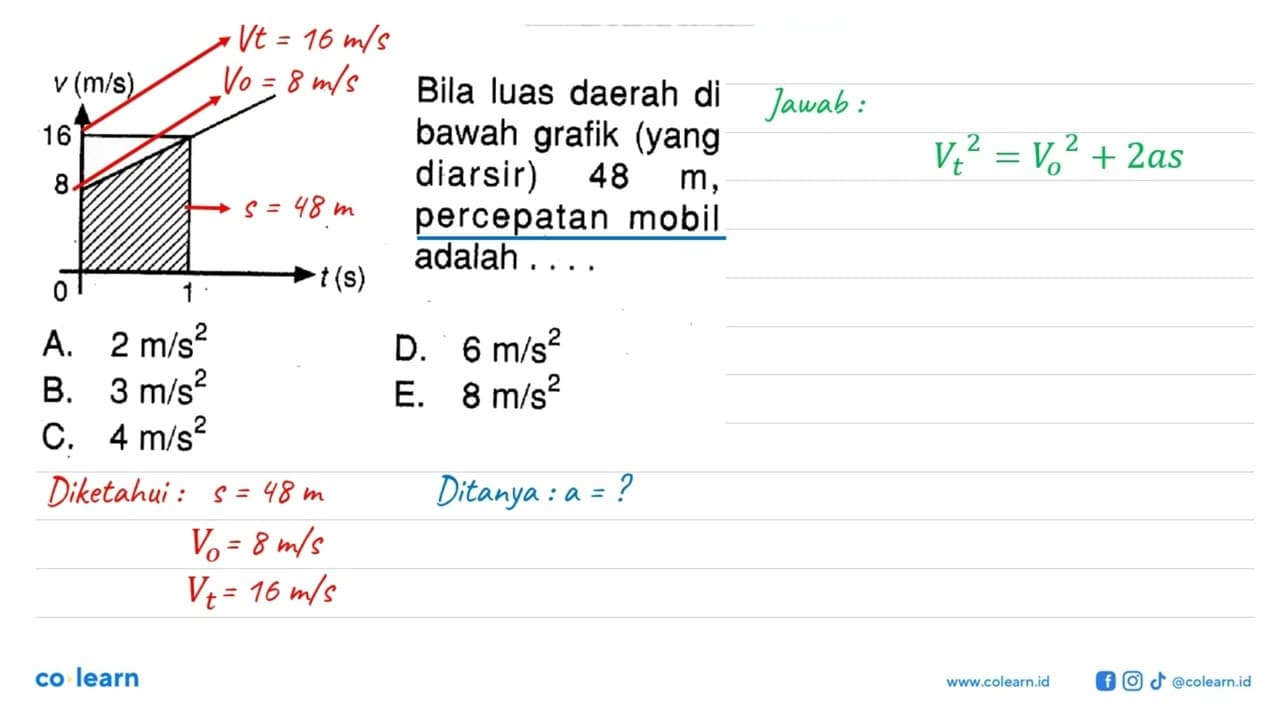 v (m/s) 16 8 0 1 t(s)Bila luas daerah di bawah grafik (yang