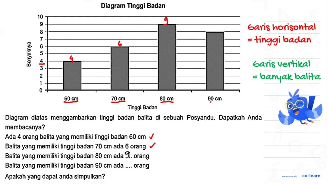 Diagram Tinggi Badan Diagram diatas menggambarkan tinggi