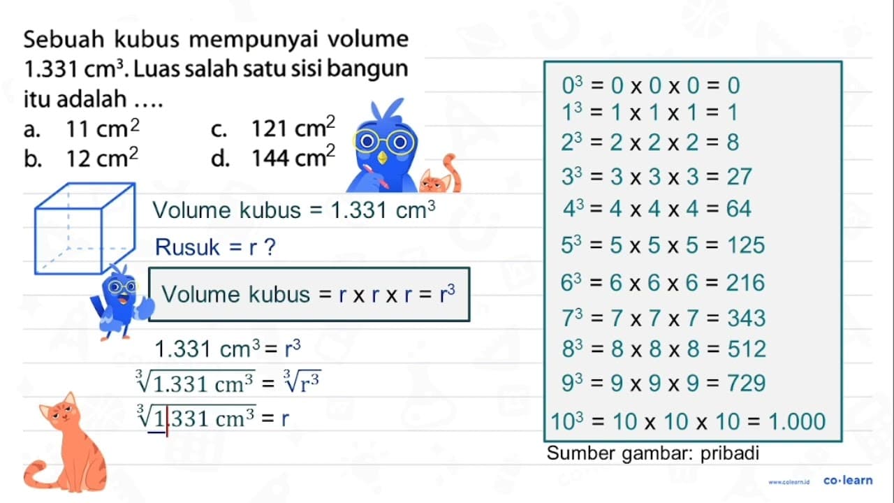 Sebuah kubus mempunyai volume 1.331 cm^(3) . Luas salah