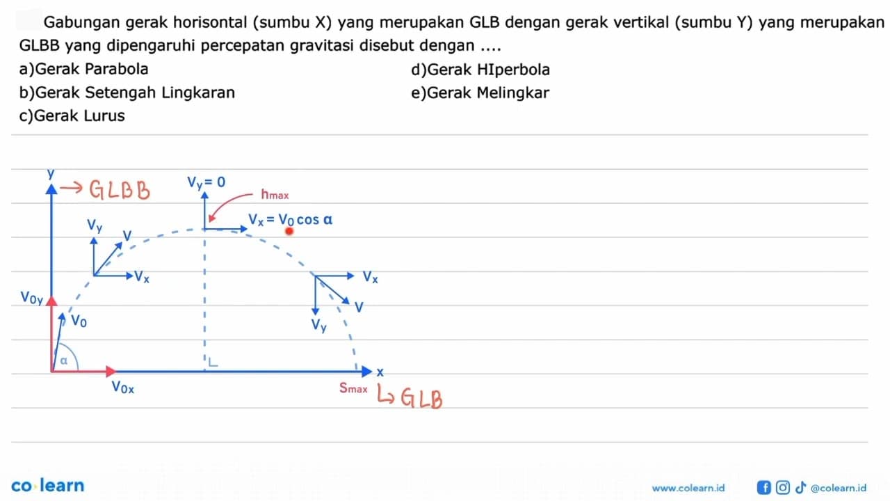 Gabungan gerak horisontal (sumbu X) yang merupakan GLB