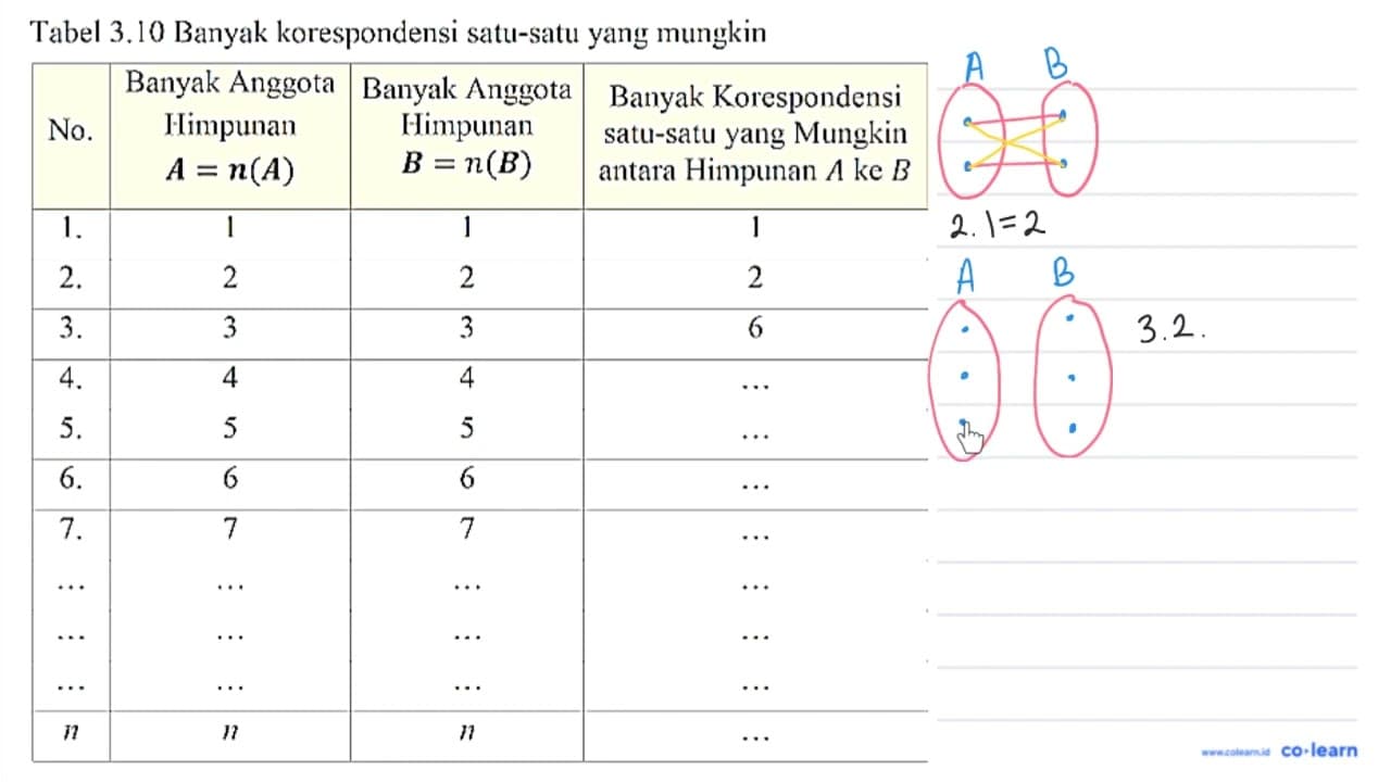 Tabel 3.10 Banyak korespondensi satu-satu yang mungkin No.