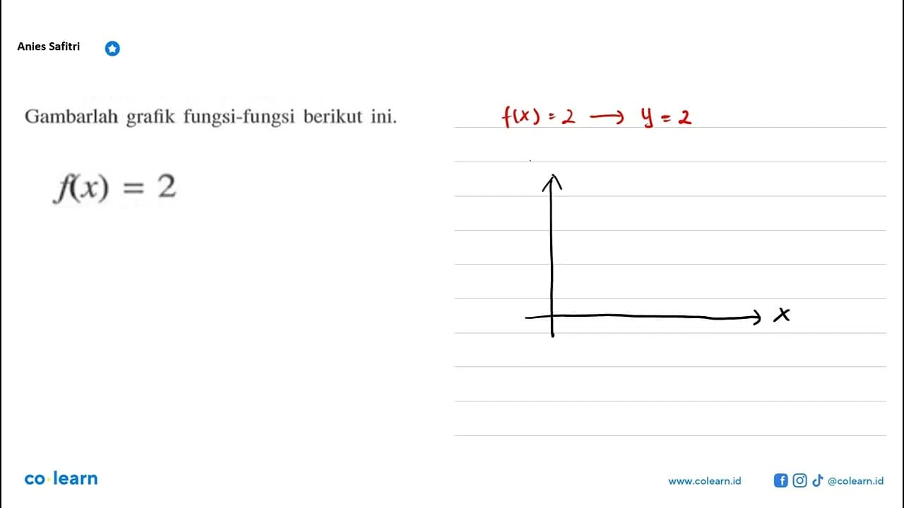 Gambarlah grafik fungsi-fungsi berikut ini. f(x) = 2