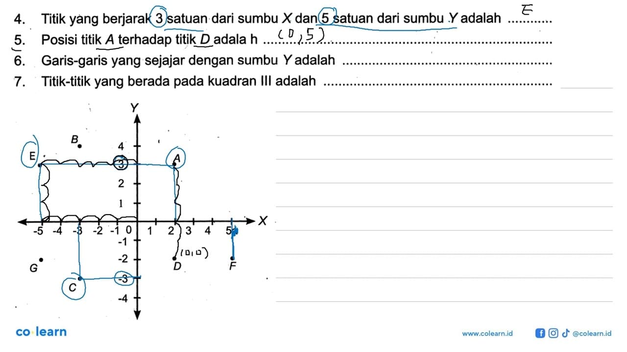 4. Titik yang berjarak 3 satuan dari sumbu X dan 5 satuan