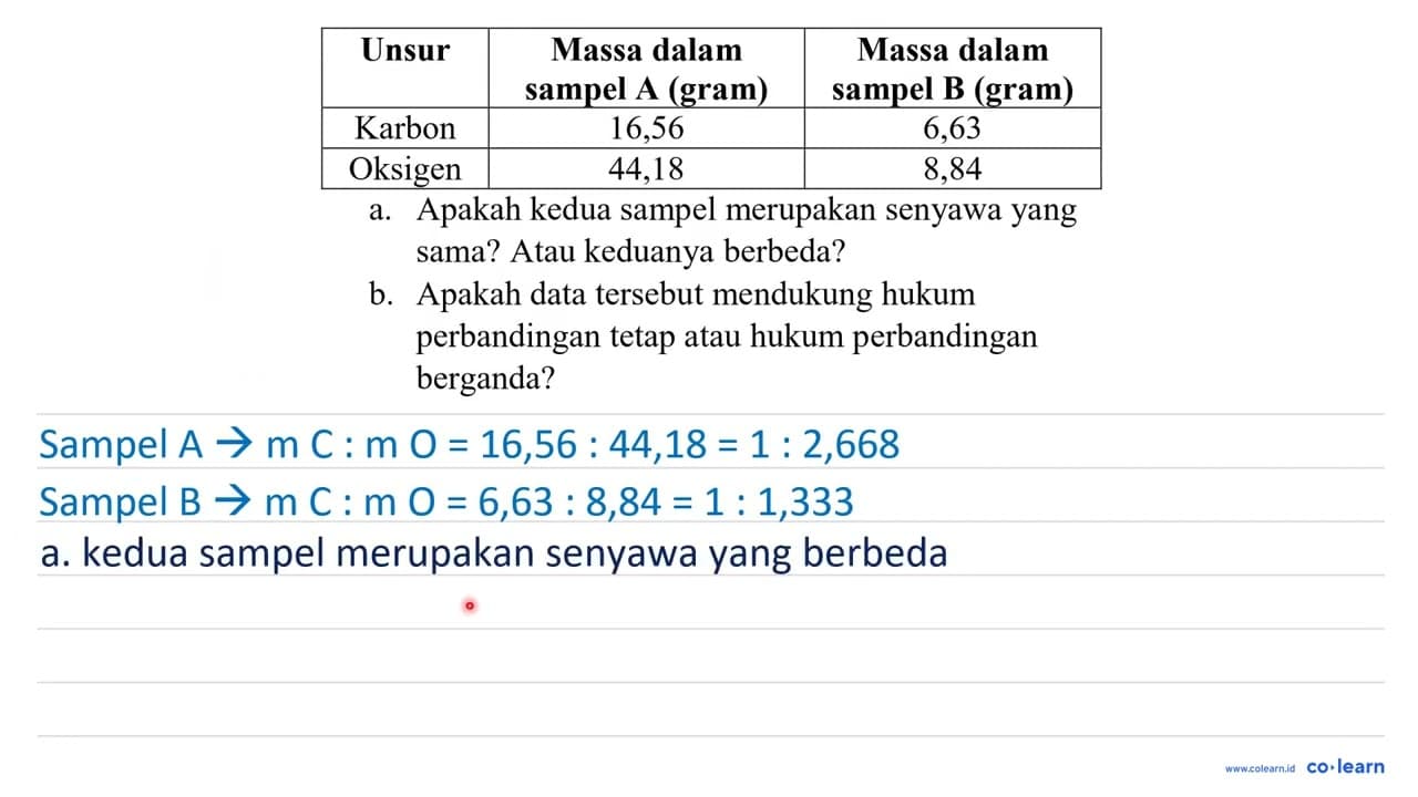 Unsur Massa dalam sampel A (gram) Massa dalam sampel B