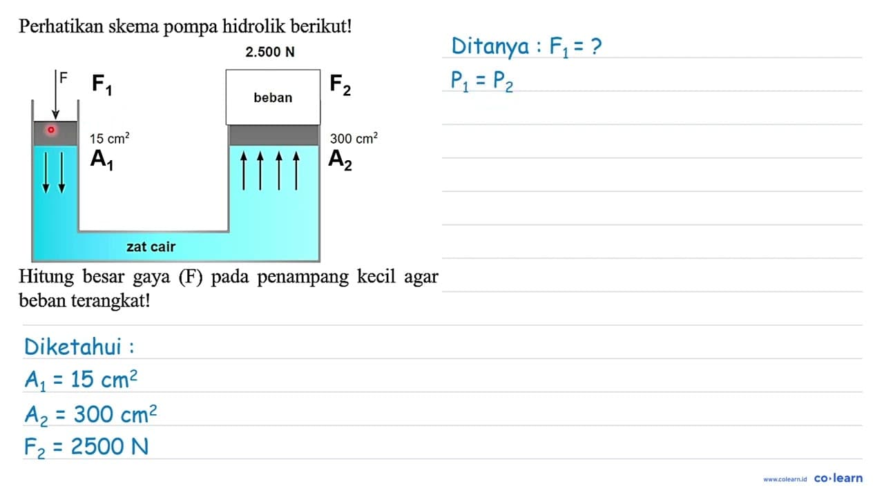 Perhatikan skema pompa hidrolik berikut! Hitung besar gaya