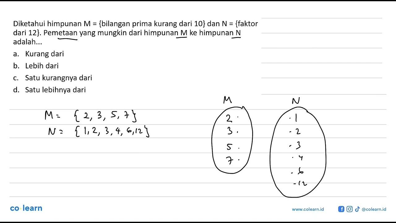 Diketahui himpunan M = {bilangan prima kurang dari 10} dan