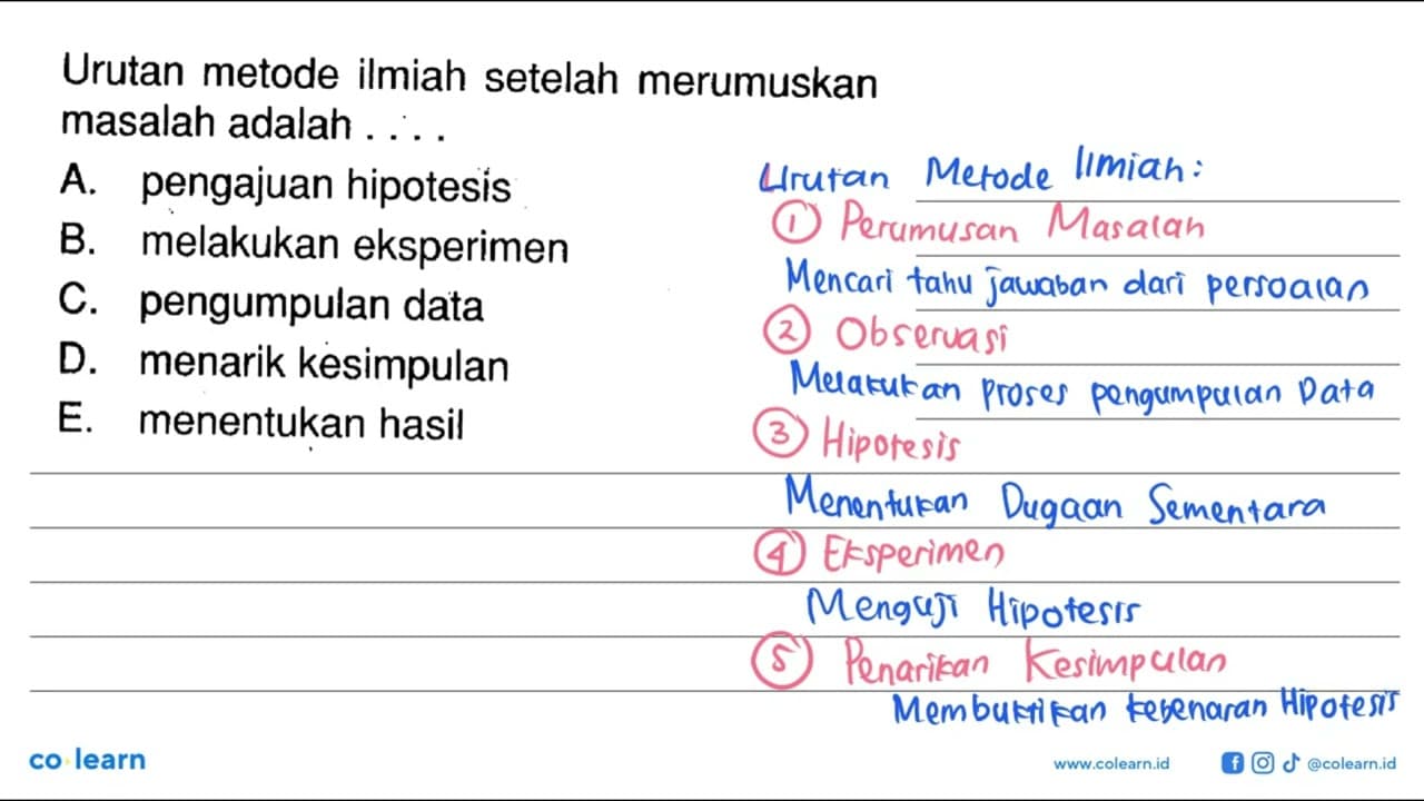 Urutan metode ilmiah setelah merumuskan masalah adalah