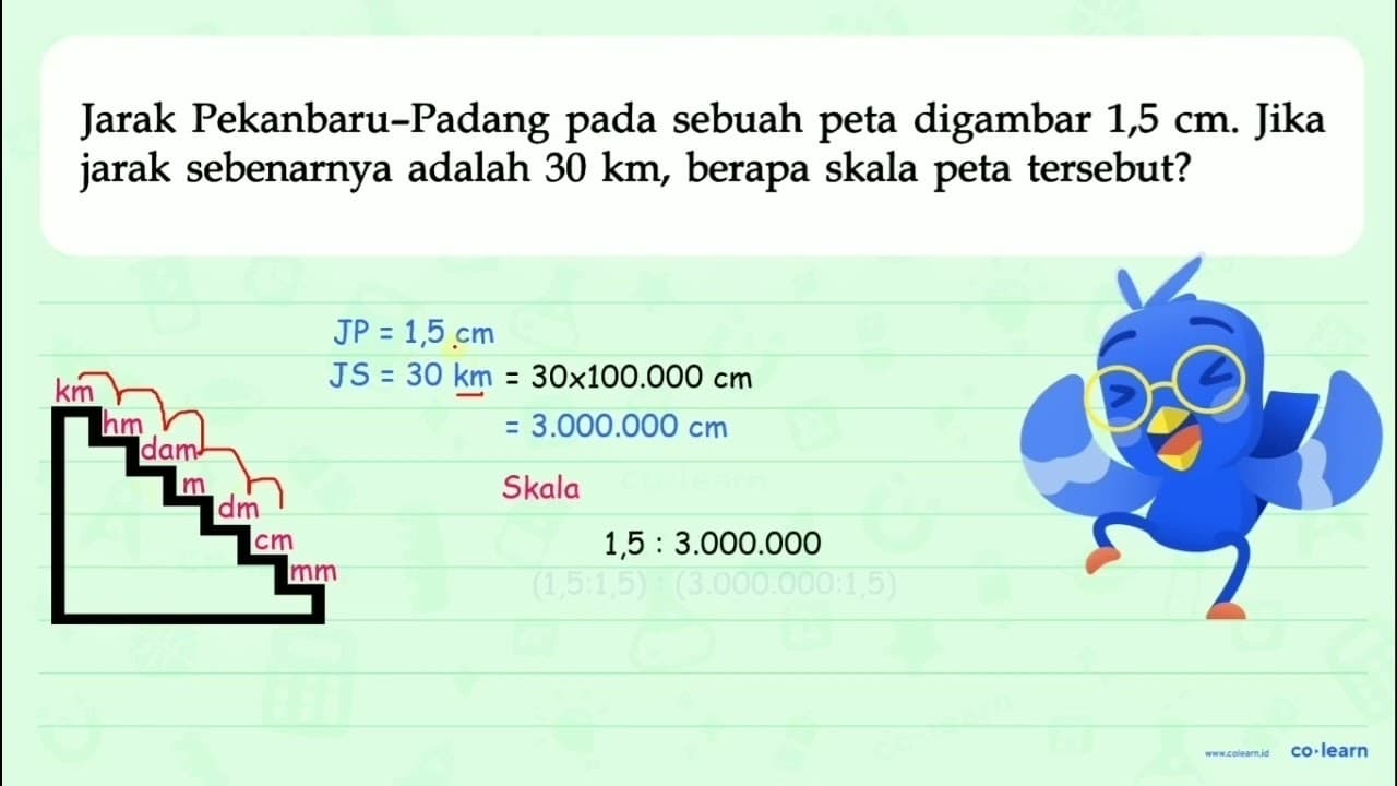 Jarak Pekanbaru-Padang pada sebuah peta digambar 1,5 cm.