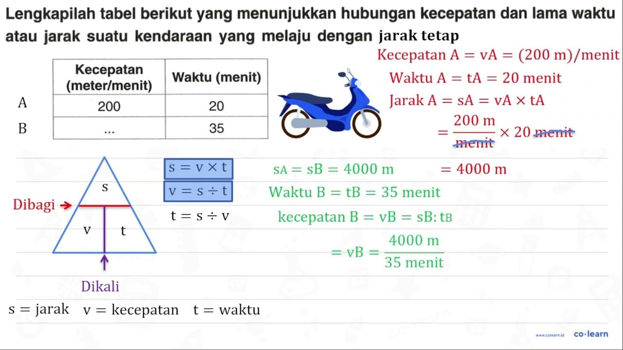 Lengkapilah tabel berikut yang menunjukkan hubungan