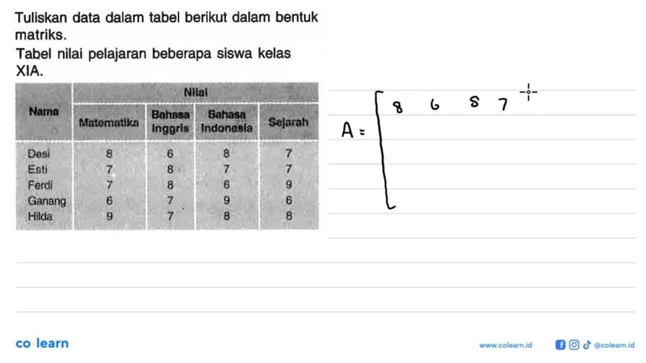 Tuliskan data dalam tabel berikut dalam bentuk matriks.