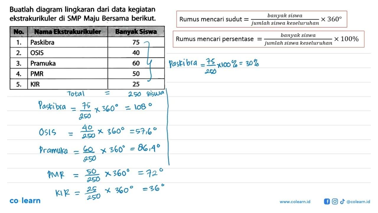 Buatlah diagram lingkaran dari data kegiatan