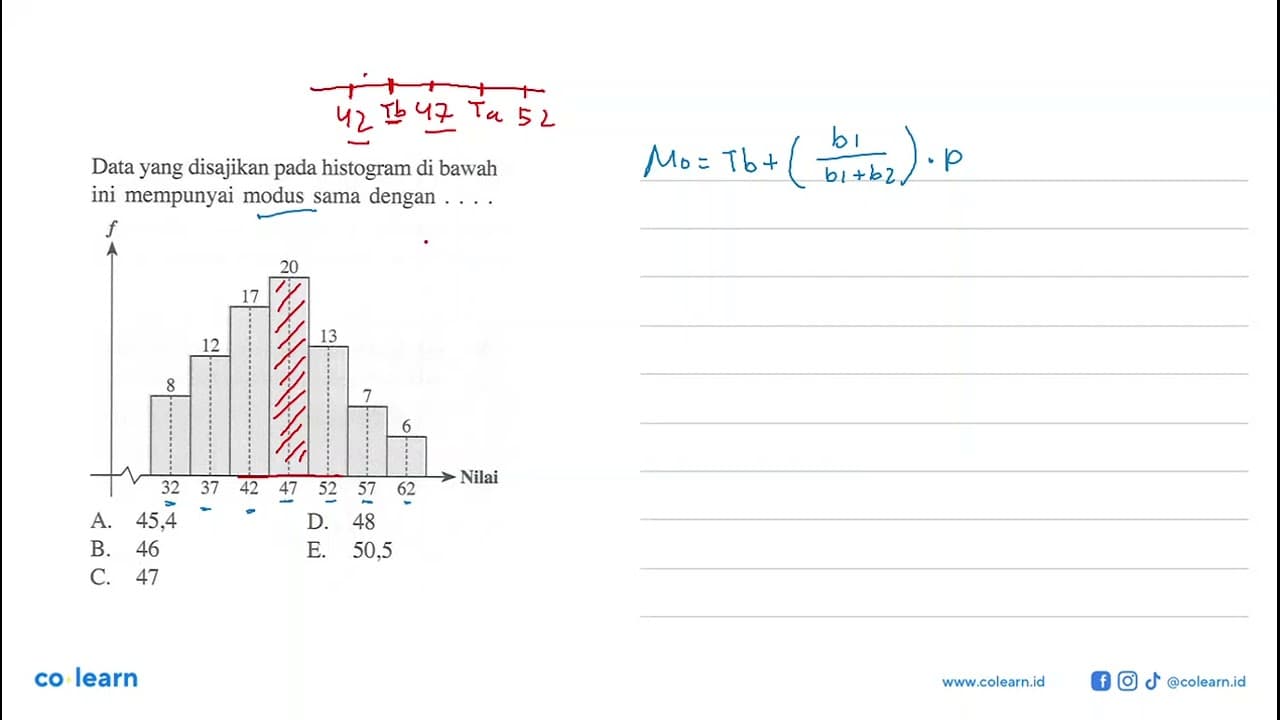 Data yang disajikan pada histogram di bawah ini mempunyai