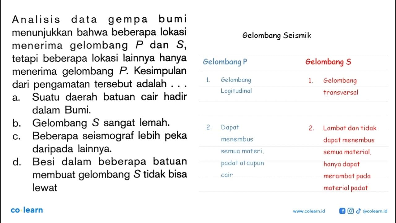 Analisis data gempa bumi menunjukkan bahwa beberapa lokasi