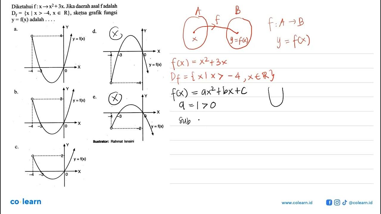 Diketahui f:x->x^2+3x. Jika daerah asal f adalah