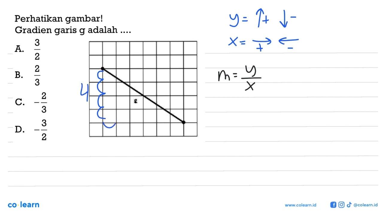 Perhatikan gambar! Gradien garis g adalah ... A. 3/2 B. 2/3