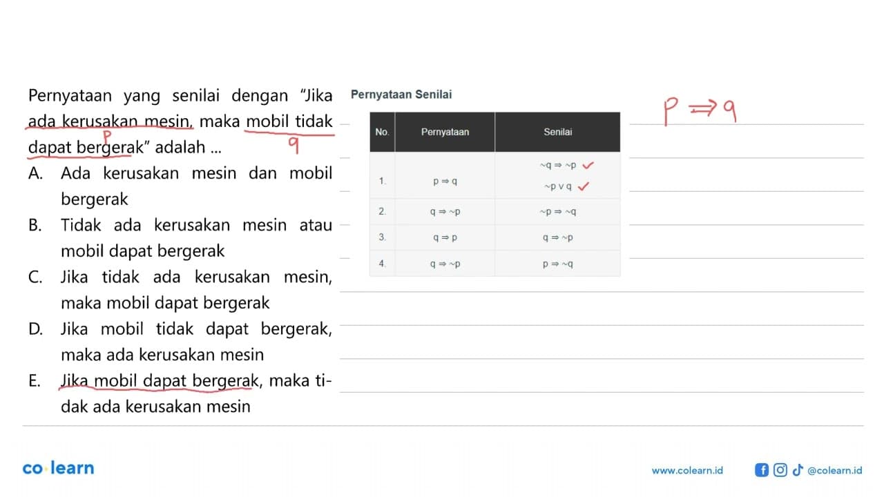 Pernyataan yang senilai dengan 'Jika ada kerusakan mesin,