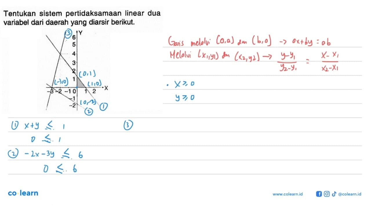 Tentukan sistem pertidaksamaan linear dua variabel dari