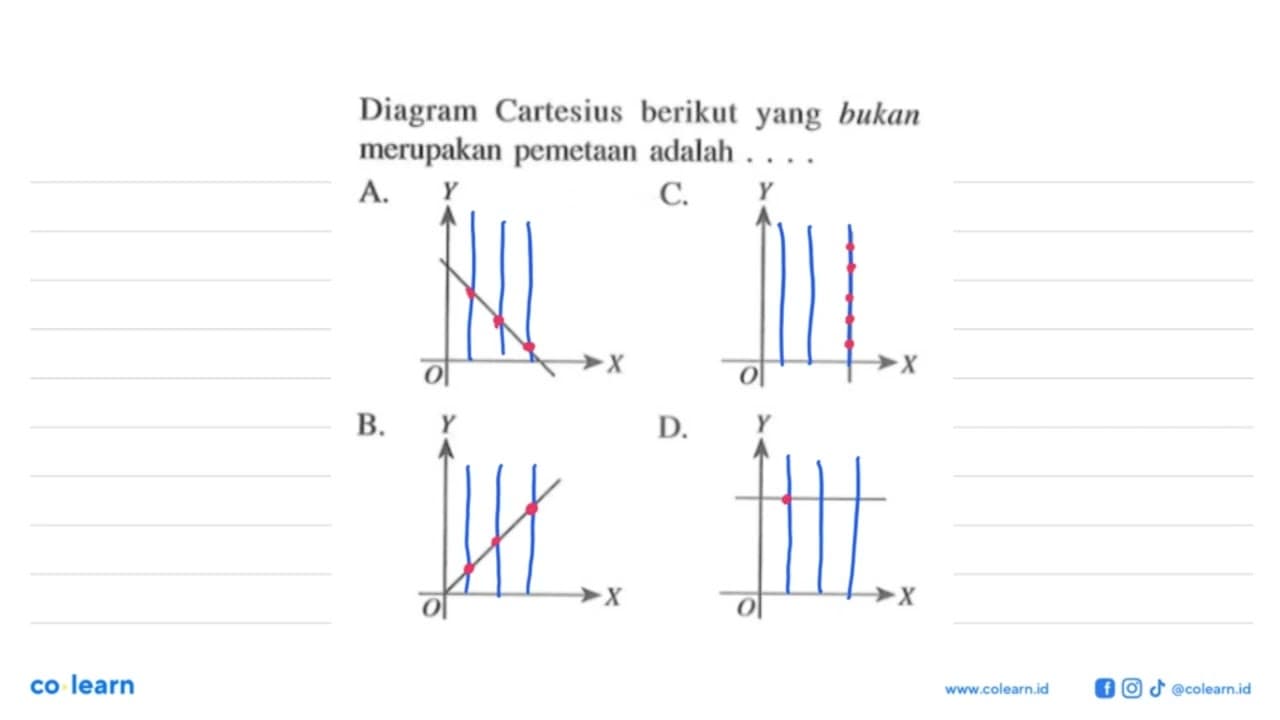 Diagram Cartesius berikut yang bukan merupakan pemetaan