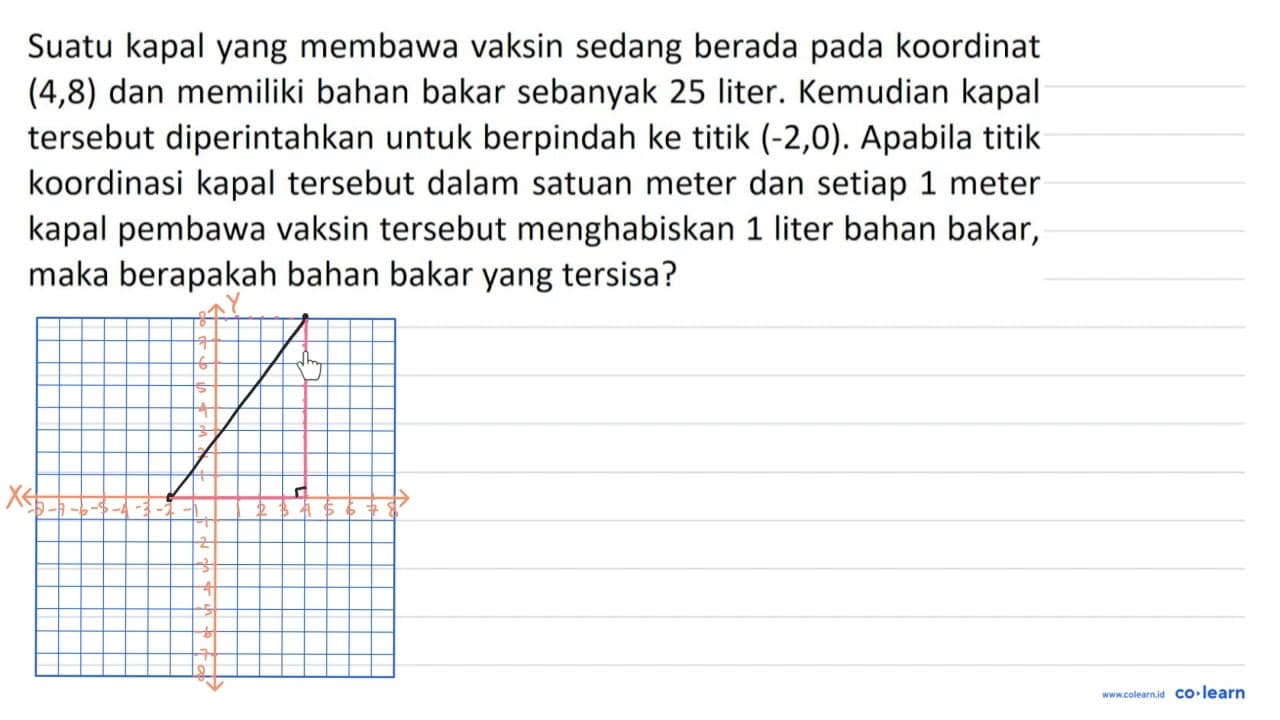 Suatu kapal yang membawa vaksin sedang berada pada