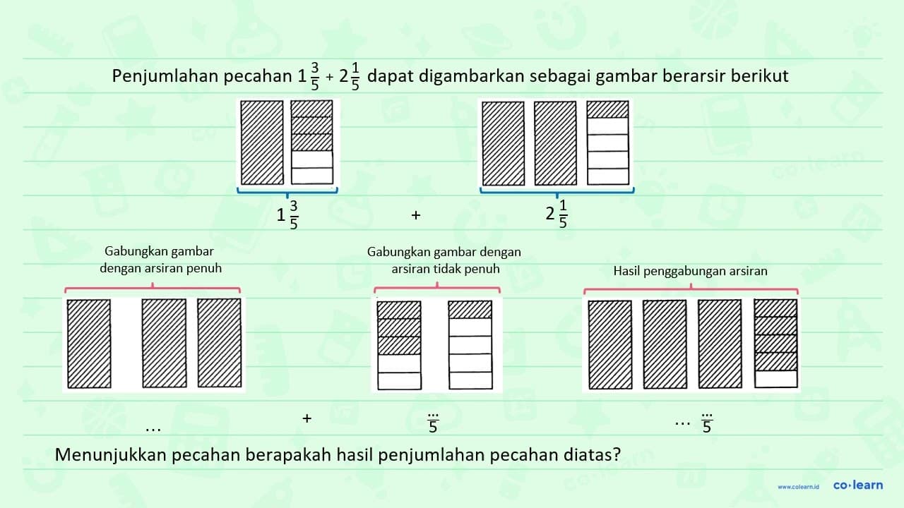 Penjumlahan pecahan 1 3/5 + 2 1/5 dapat digambarkan sebagai