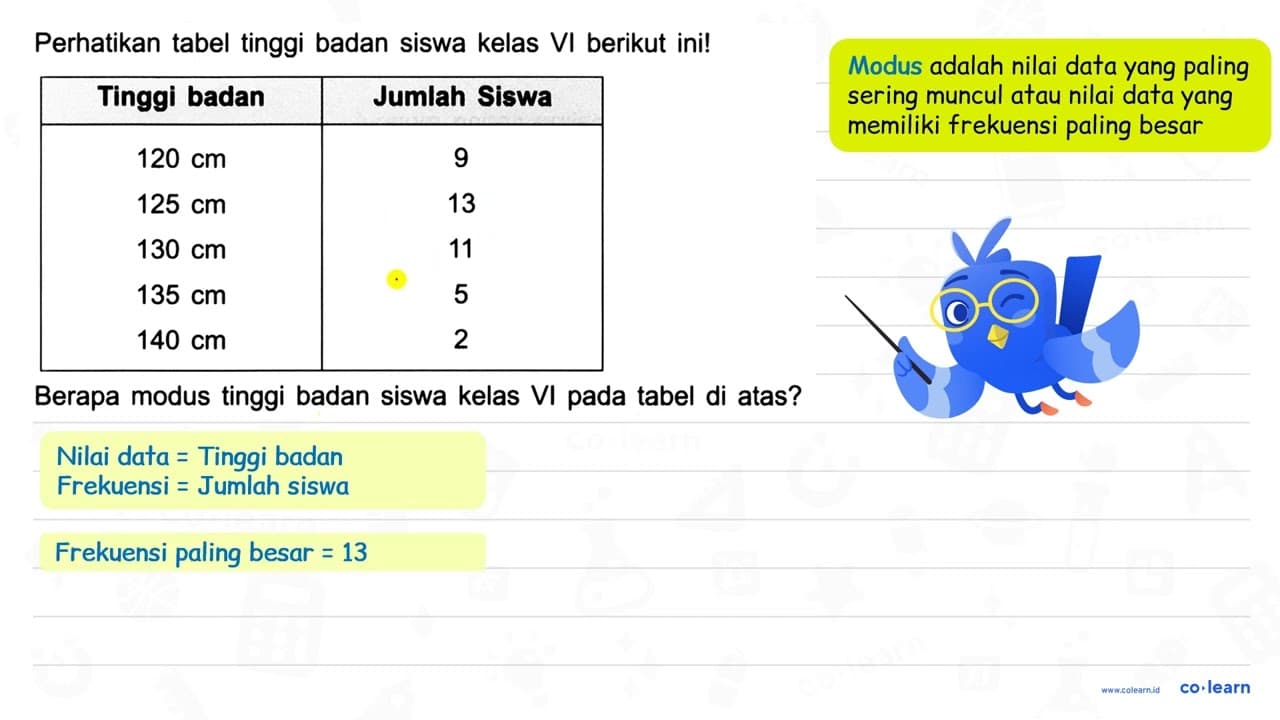 Perhatikan tabel tinggi badan siswa kelas VI berikut ini!