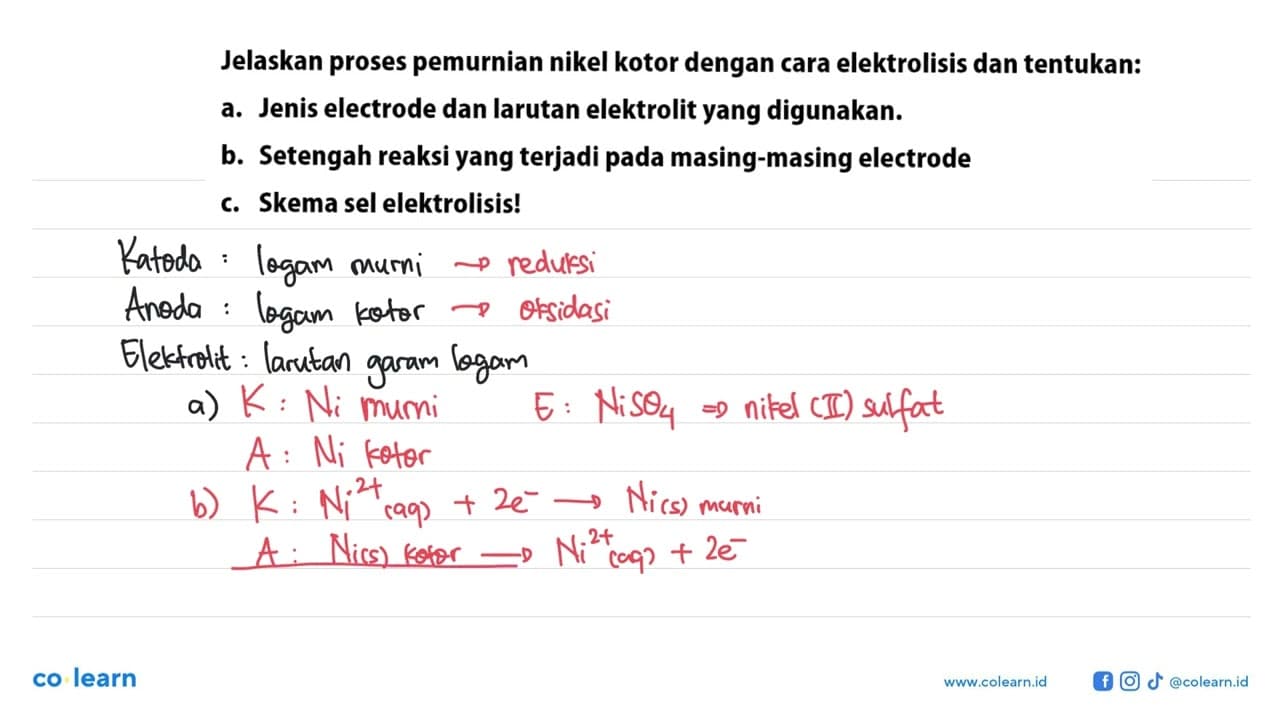 Jelaskan proses pemurnian nikel kotor dengan cara