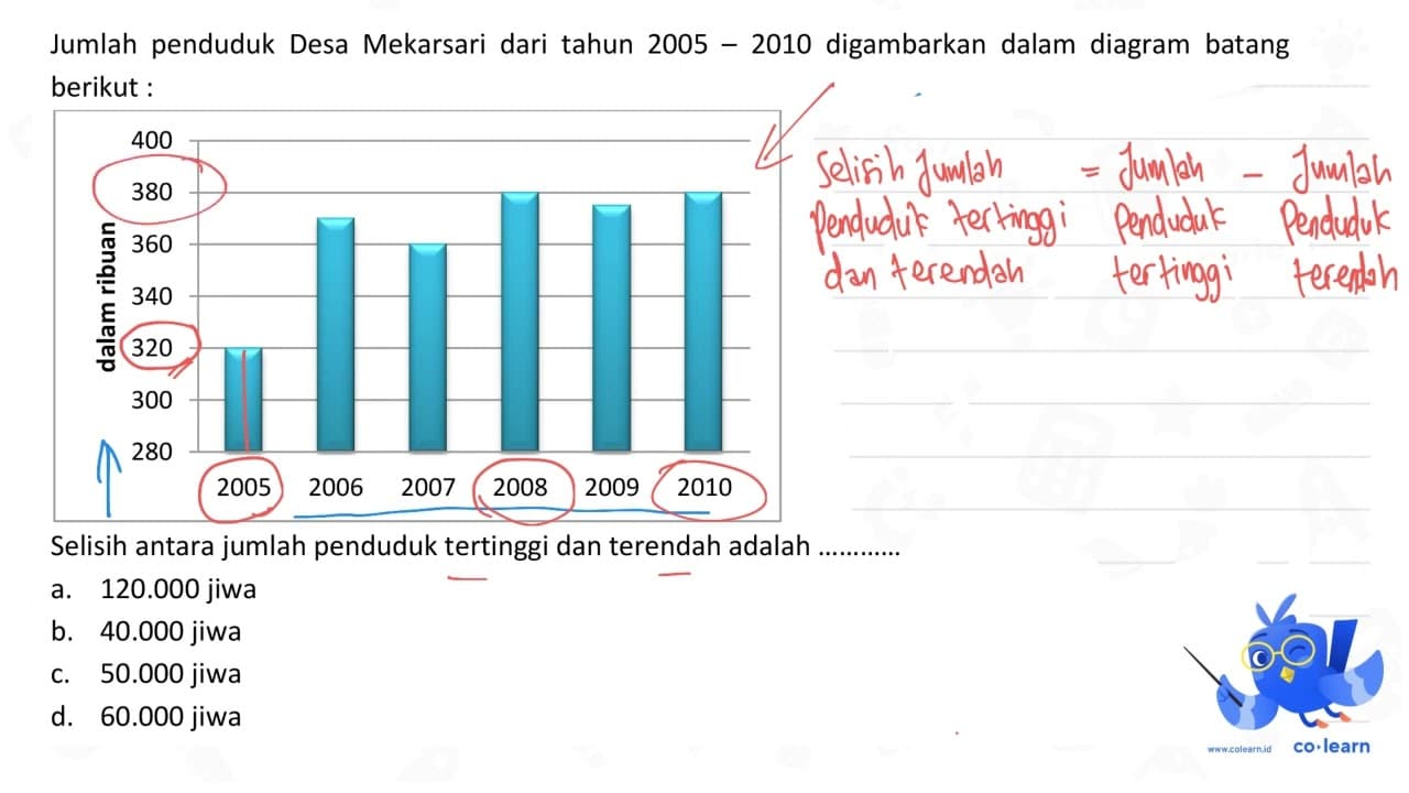 Jumlah penduduk Desa Mekarsari dari tahun 2005 - 2010