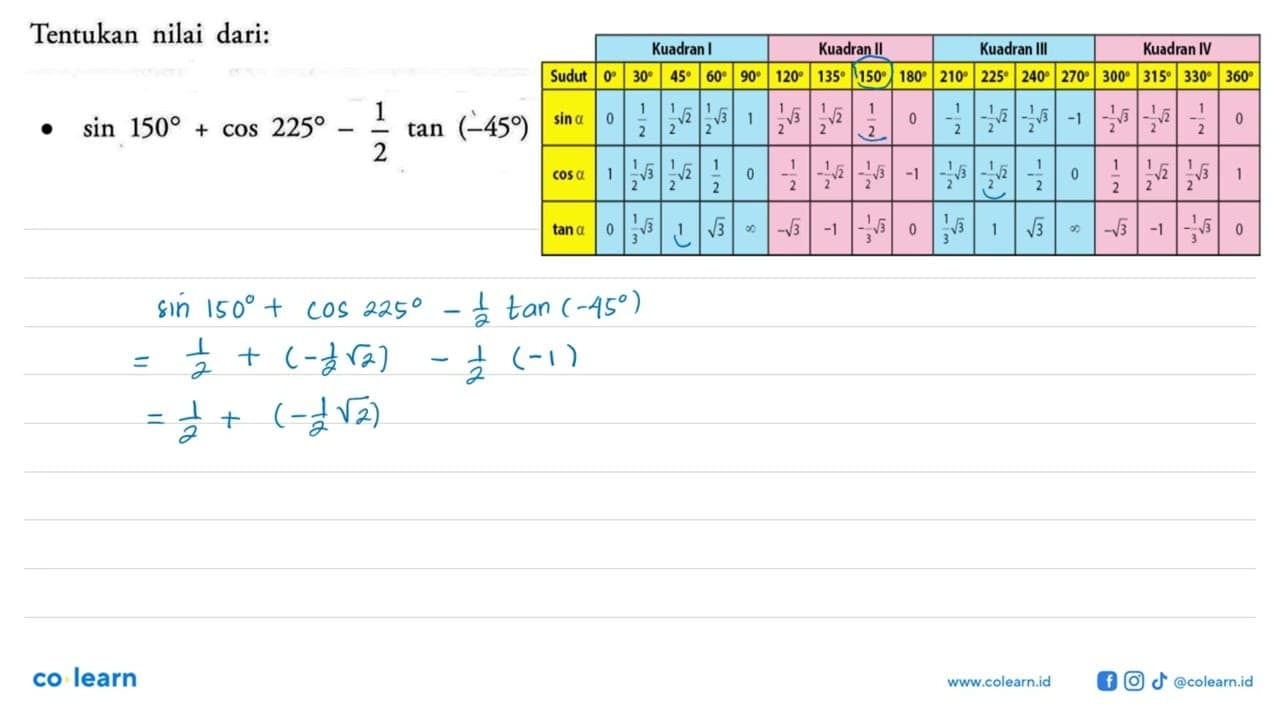 Tentukan nilai dari:sin 150+cos 225-1/2 tan (-45)