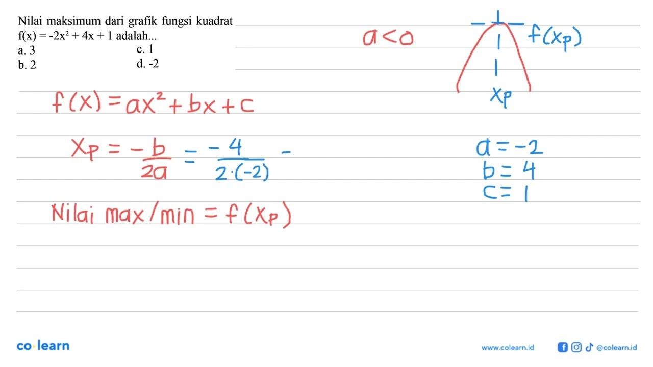 Nilai maksimum dari grafik fungsi kuadrat f(x) = -2x^2 + 4x