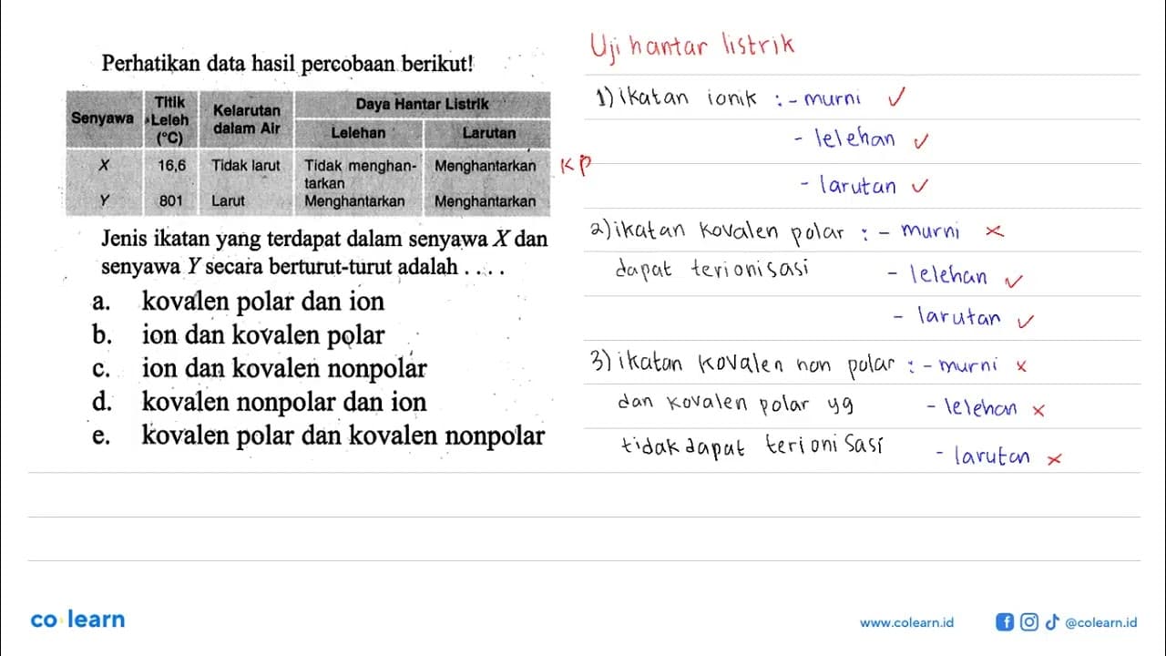 Perhatikan data hasil percobaan berikut!Senyawa Titik Leleh