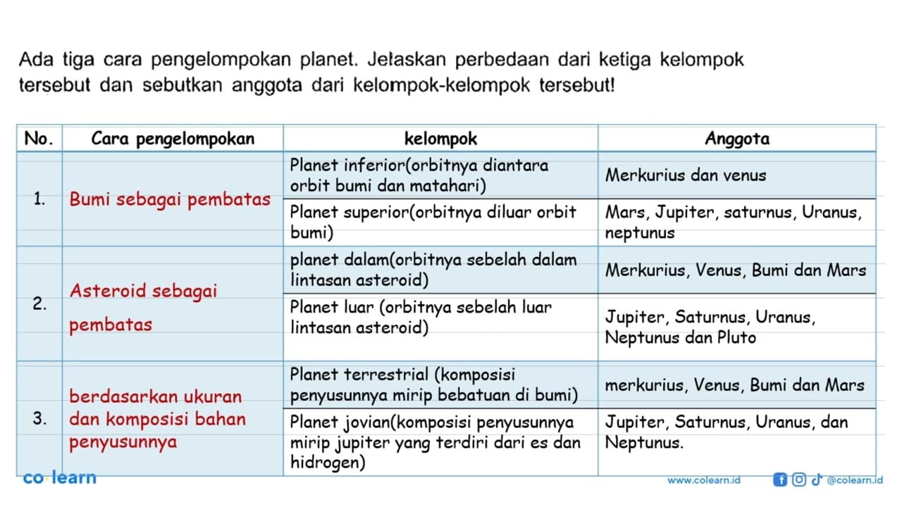 Ada tiga cara pengelompokan planet. Jelaskan perbedaan dari