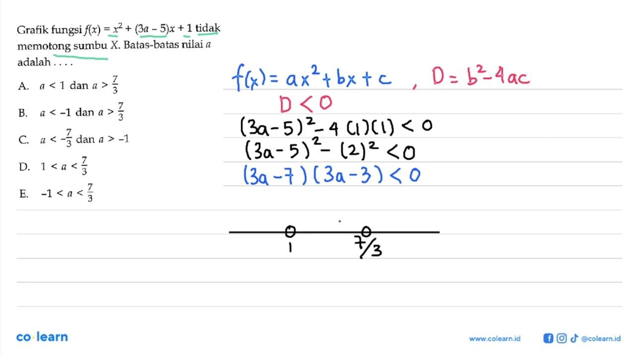 Grafik fungsi f(x)=x^2+(3 a-5) x+1 tidak memotong sumbu X.