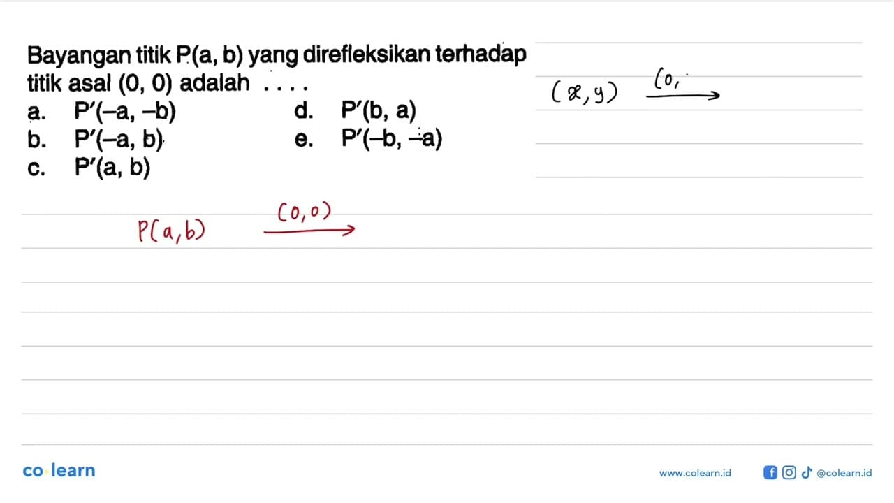 Bayangan titik P(a, b) yang direfleksikan terhadap titik